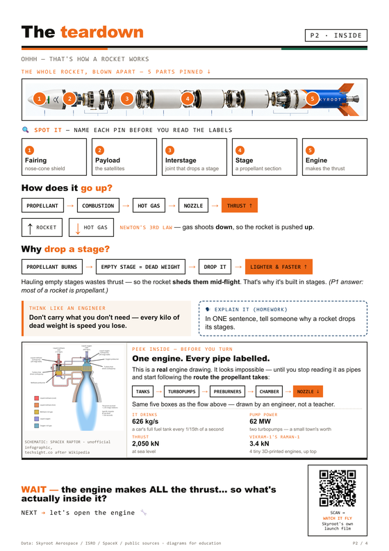Page 2 of the Vikram-1 teardown: how a rocket works